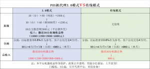 金飞天POS机怎样更改收款账户？...